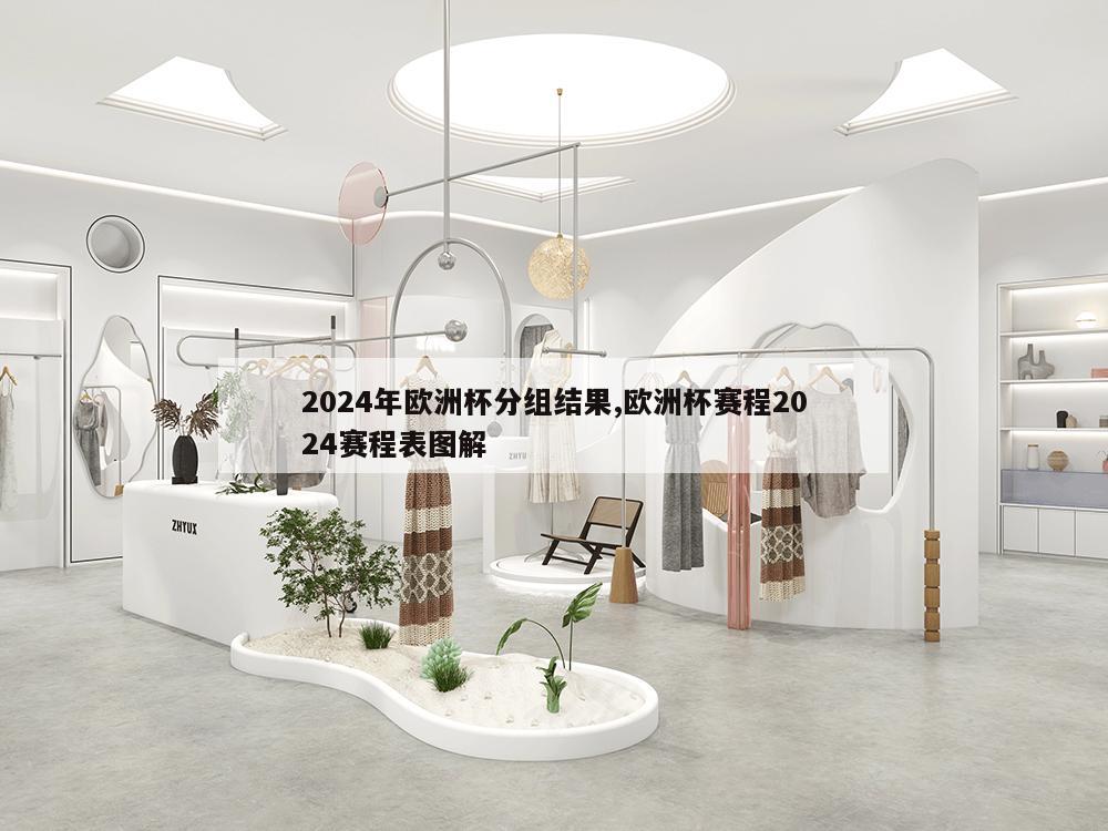 2024年欧洲杯分组结果,欧洲杯赛程2024赛程表图解